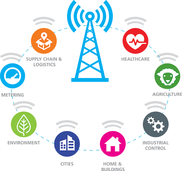 Semtech Lora Technology Overview Semtech