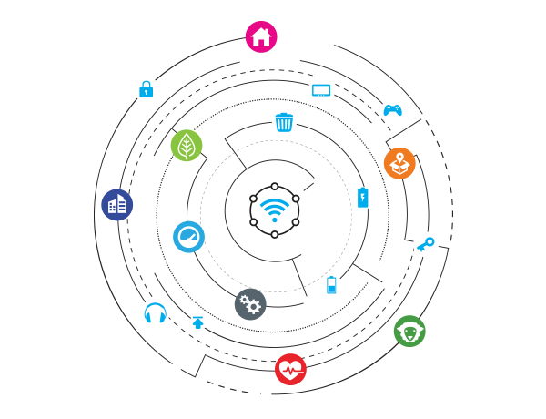 Growing LoRa ecosystem include network operators, hardware manufacturers, software designers, service providers, universities, and industry associations that play a key role in creating and enabling devices, networks and applications.