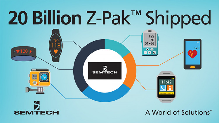 Semtech Ships 20 Billionth Z-Pak™ Protection Device for Mobile Applications
Ultra-small, high-performance Z-Pak Platform protects the most advanced and most sensitive electronics