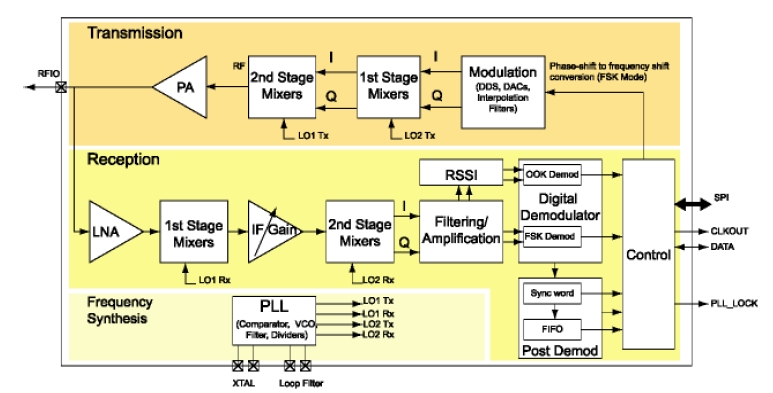 free Signalers and Receivers: Mechanisms