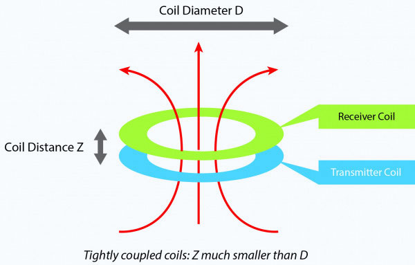 Wireless Charging Diagram