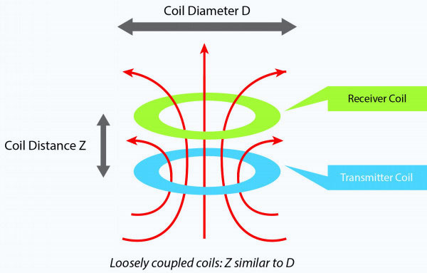 Wireless Charging Diagram