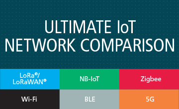 Ultimate Internet of Things network comparison infographic